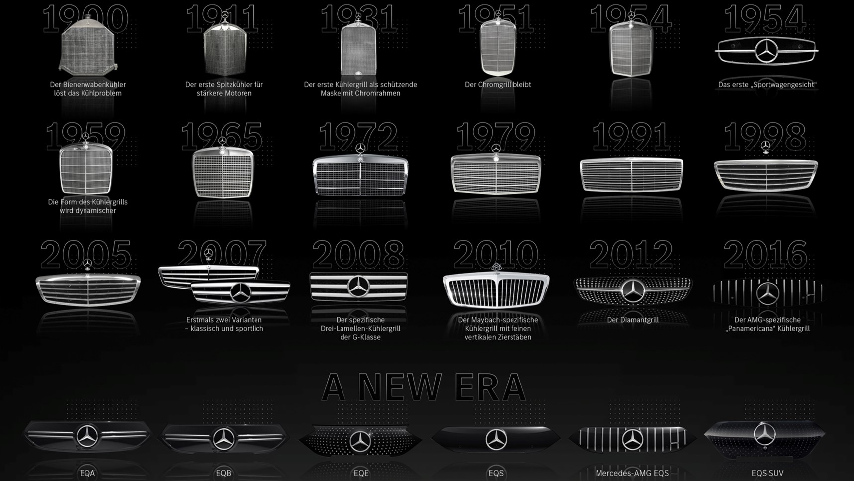 Die Evolution des Mercedes-Benz Kühlergrills